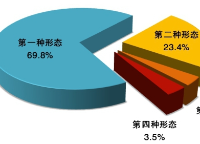 中央紀委國家監(jiān)委通報2020年1至9月全國紀檢監(jiān)察機關監(jiān)督檢查、審查調(diào)查情況