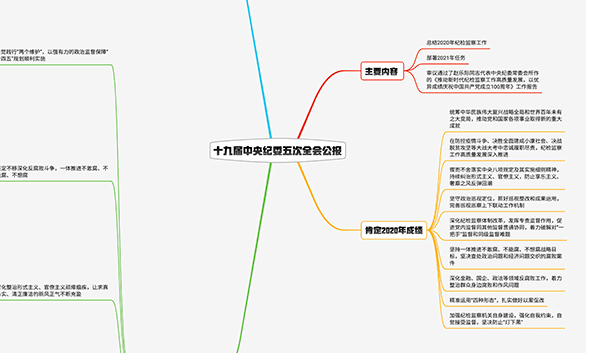 2021紀檢監(jiān)察工作如何布局？招招犀利！
