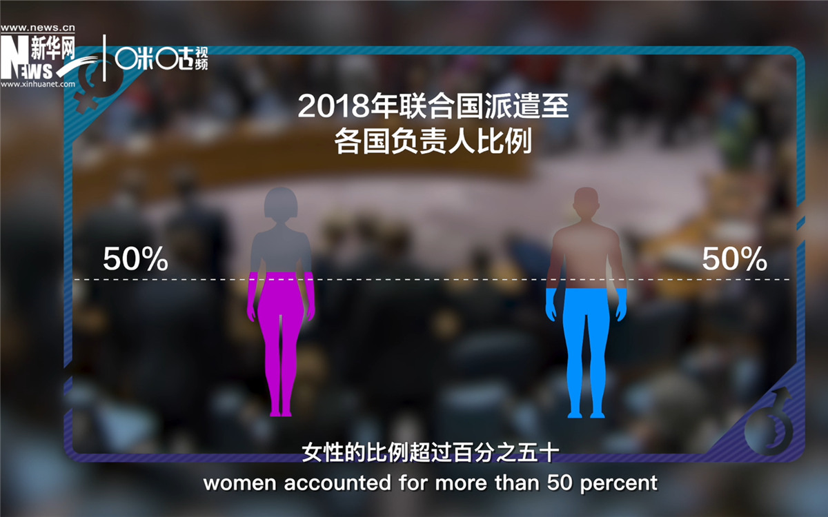 2018年，聯(lián)合國派遣至各國的負(fù)責(zé)人中女性的比例超過百分之五十