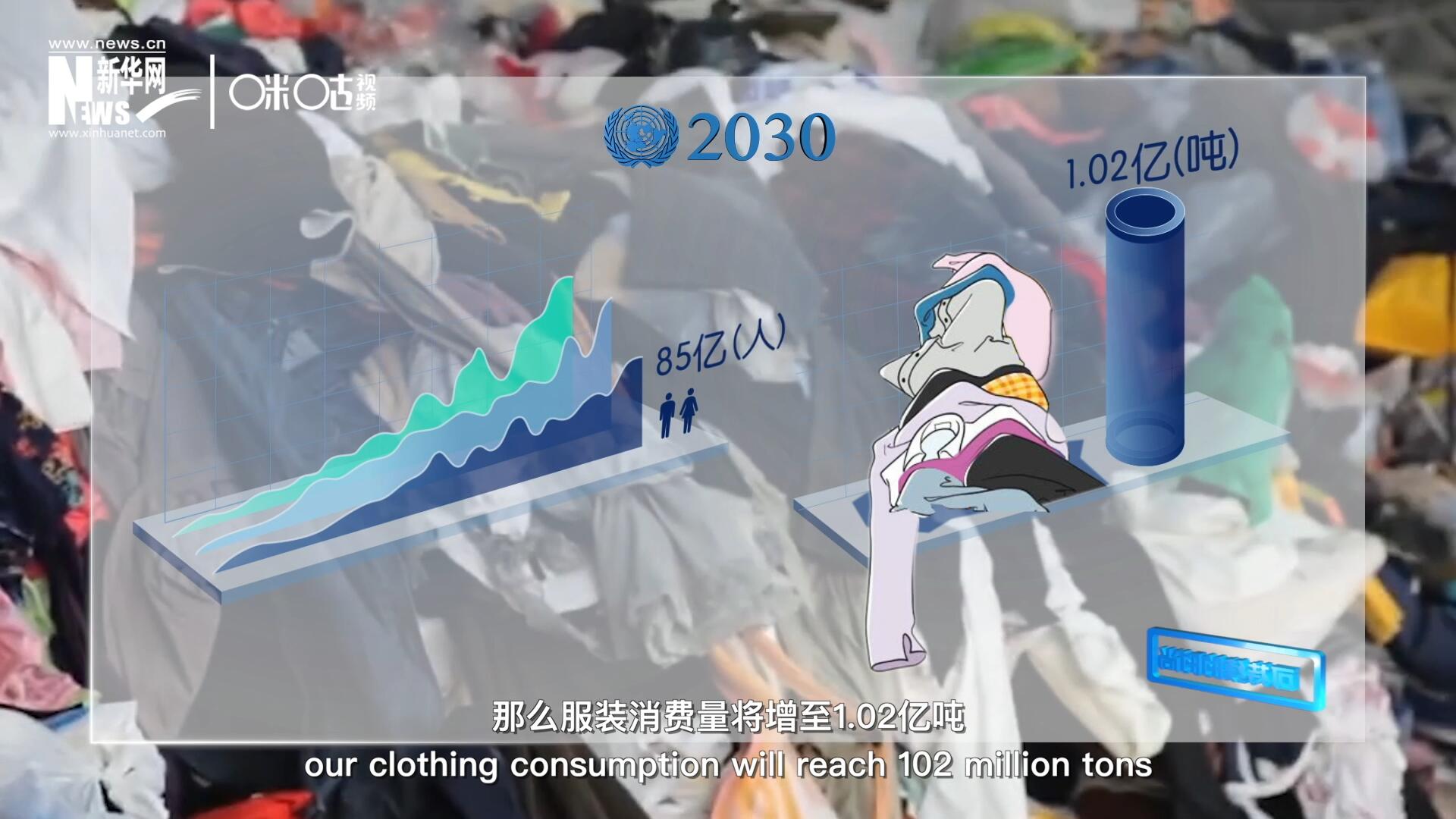 如果全球人口達到85億，那么服裝消費量將增至1.02億噸